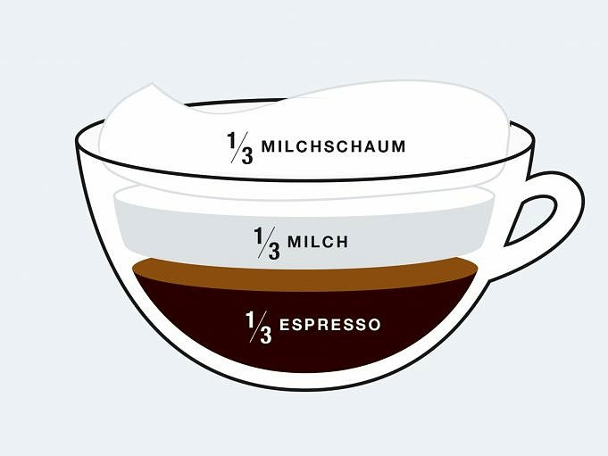 Cappuccino Mit Einer Nespresso-Maschine Zubereiten Einfache Anleitung