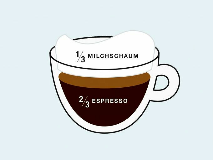 Wie Man Espresso Wie Ein Profi Trinkt Tipps & Tricks