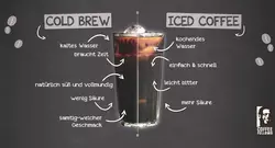 Wie unterscheidet sich Iced Coffee von Cold Brew